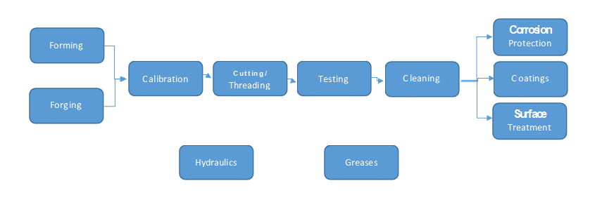 flow-chart-tube-dussel-2020