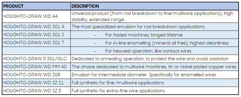 wire-table1