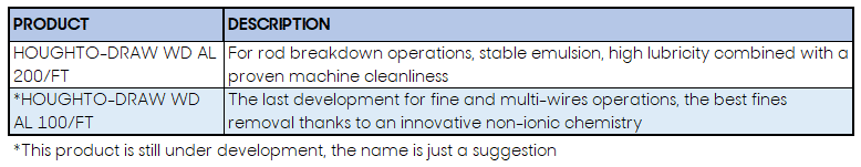 wire-table3