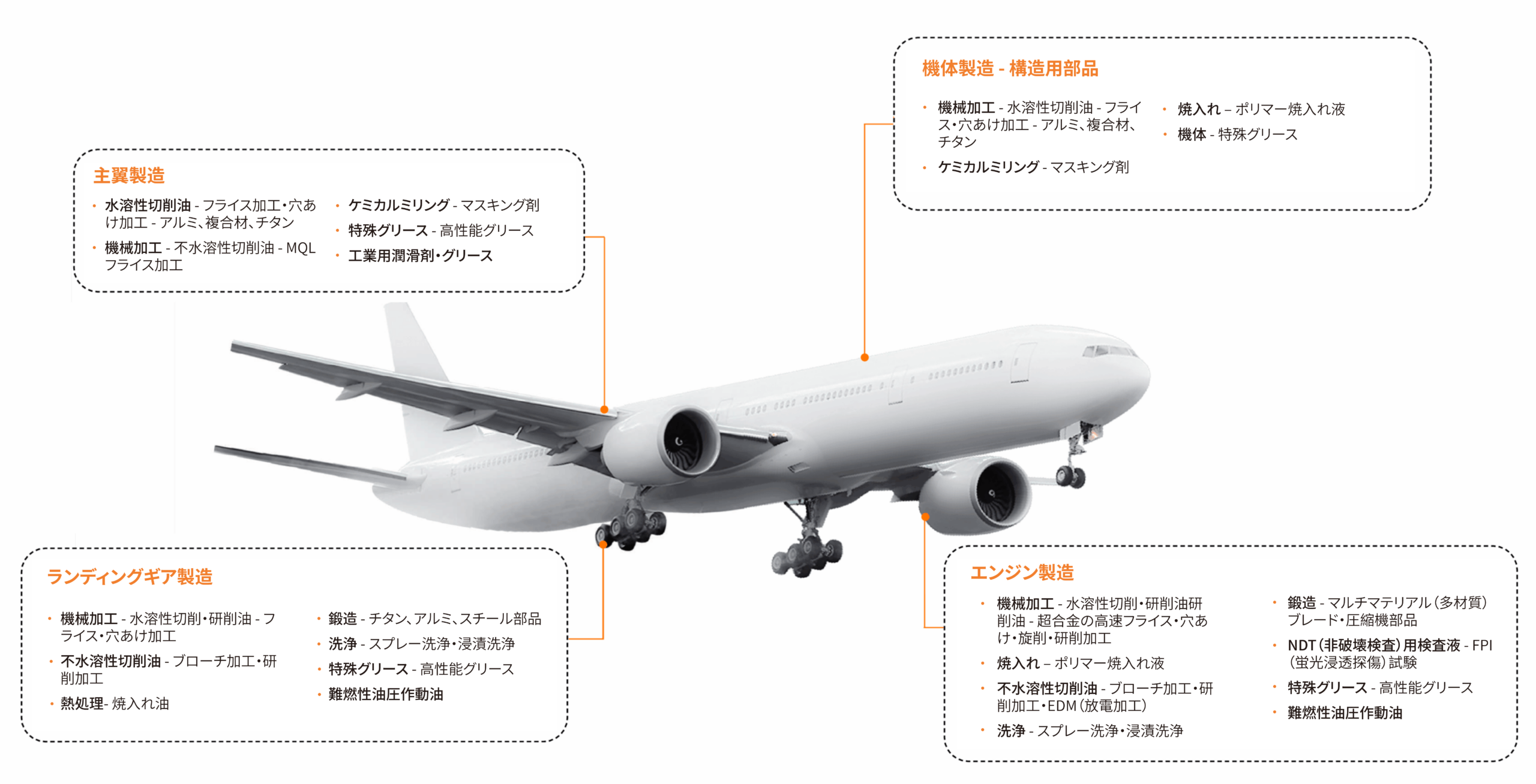 aerospace complete portfolio solution_JP Aero